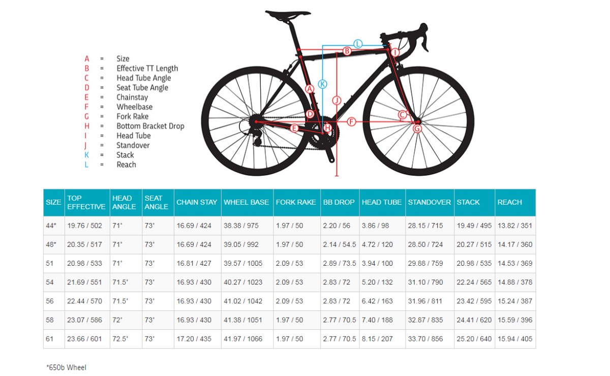 Jamis Renegade Exploit 2018 gravel bike