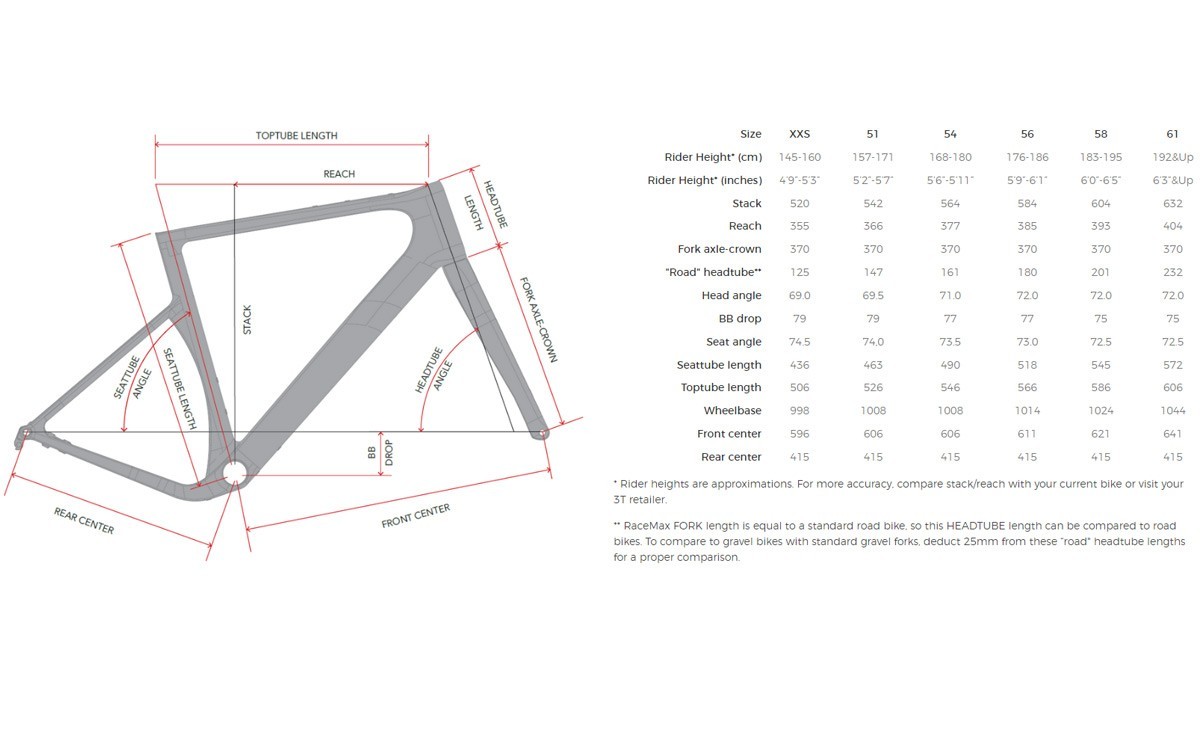 3T Exploro RaceMax GRX 1x11 gravel bike