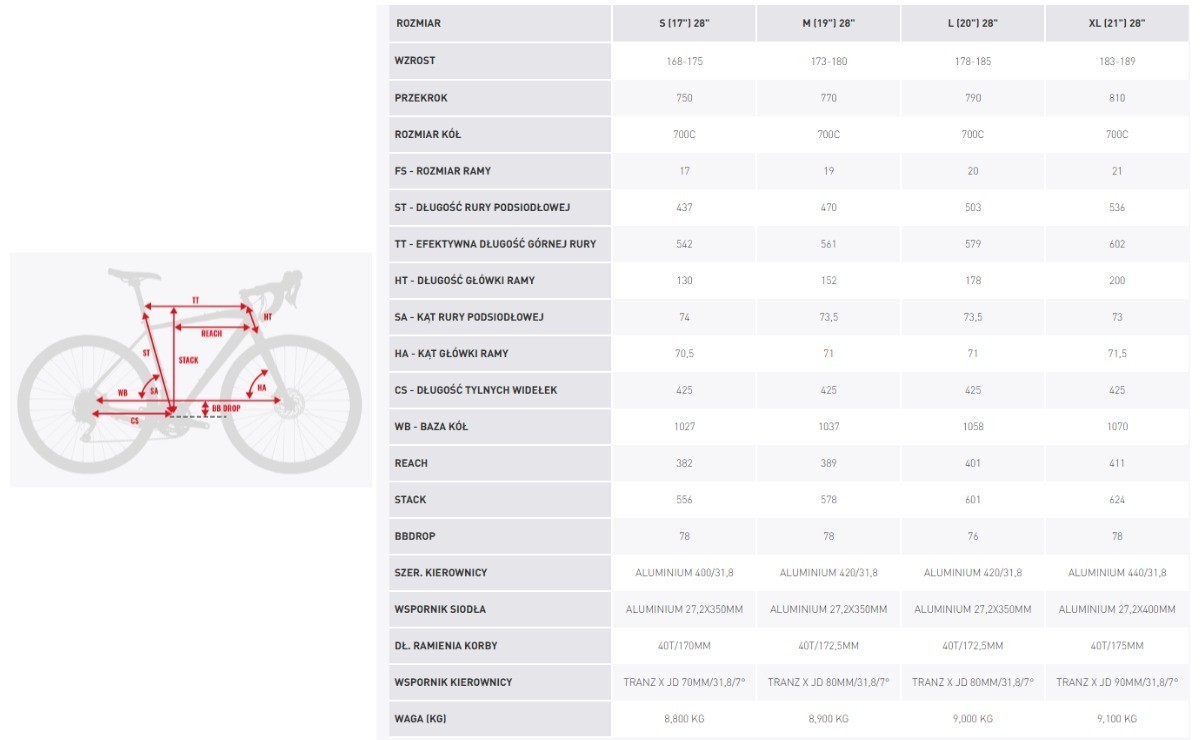 Gravel Bike KROSS Esker ADV 3.0 Sram Rival XPLR 1x13